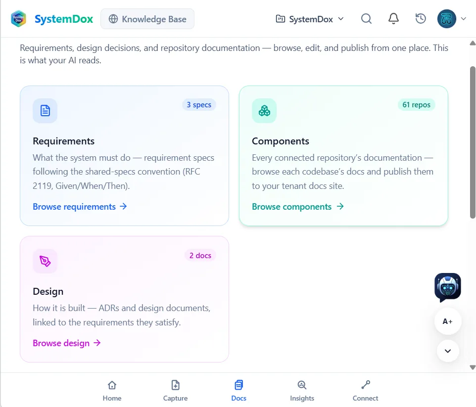 The Docs hub: Requirements, Components with 61 repositories and Design